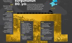 Kırım Tatar Sürgününün 80. Yılında Acılar Unutulmadı