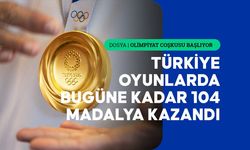 Türkiye'nin olimpiyat macerası