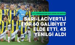 Fenerbahçe'nin UEFA Avrupa Ligi Serüveni