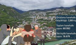 Artvin’de 16 Bin Kişi Tek Yaşıyor