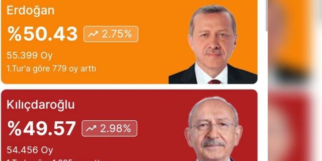 Artvin'de Erdoğan önde