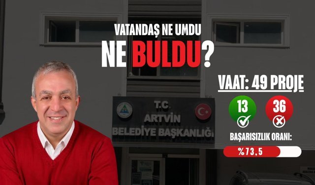 Artvin Belediyesinden Vaatler Ve Gerçekler
