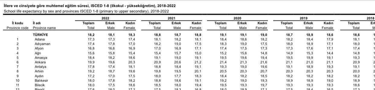 Artvin’in eğitim süresi açıklandı (3)