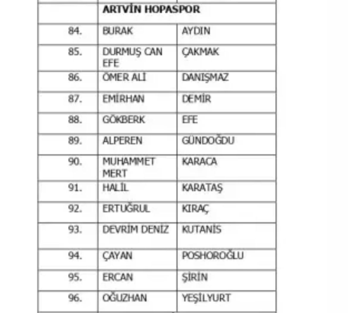 Hopaspor’da 13 Futbolcuya Bahis Soruşturması