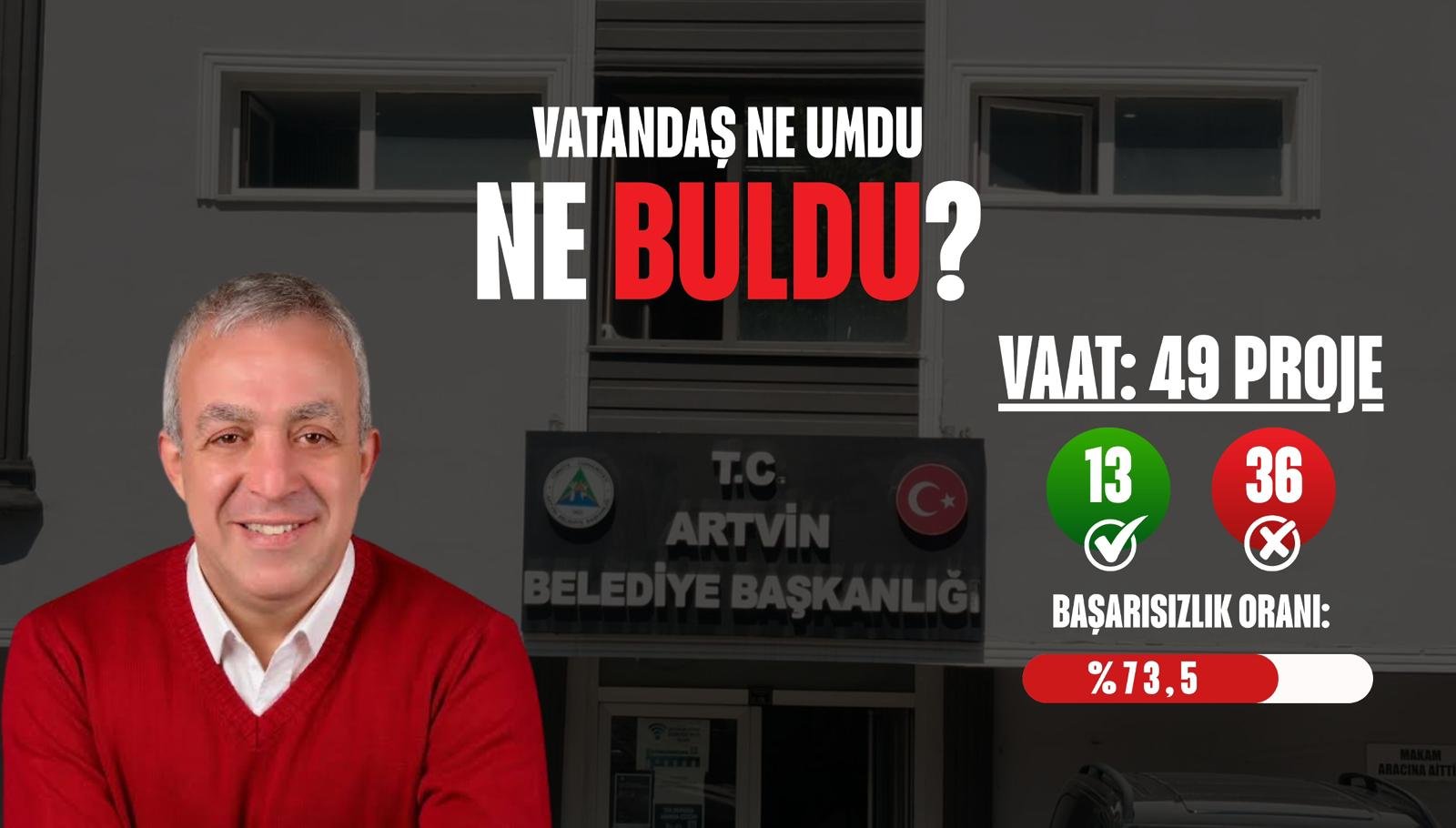 Artvin Belediyesinden Vaatler Ve Gerçekler