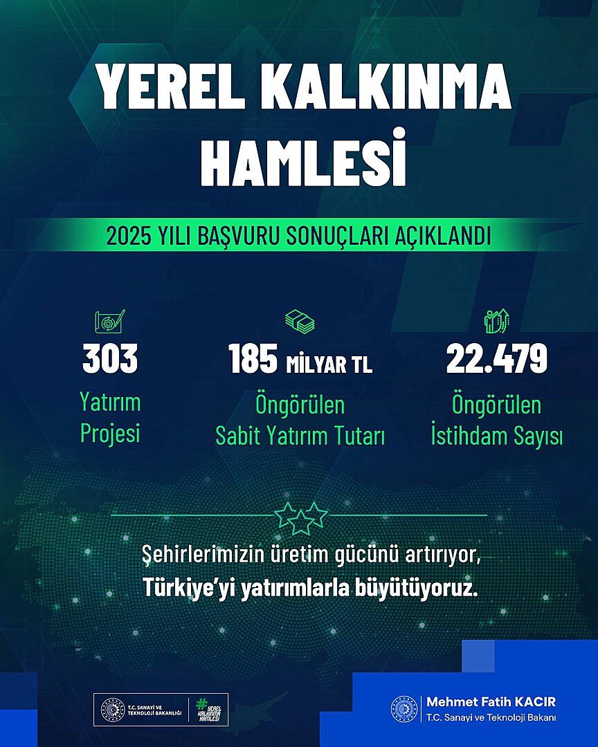 Yerel Kalkınma Hamlesi Teşvik Programı 2025 Çağrısı Sonuçları Açıklandı 1