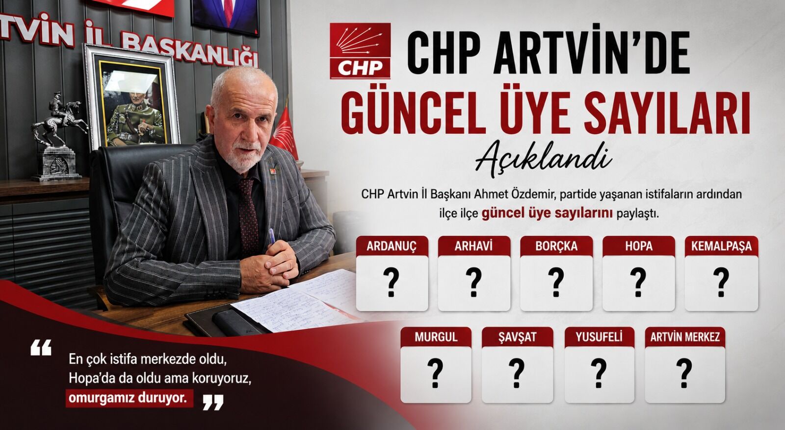 CHP Artvin’de Güncel Üye Sayıları Açıklandı