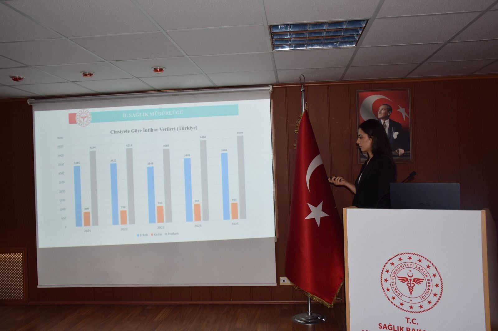 Artvin’de İntihar Verileri Açıklandı